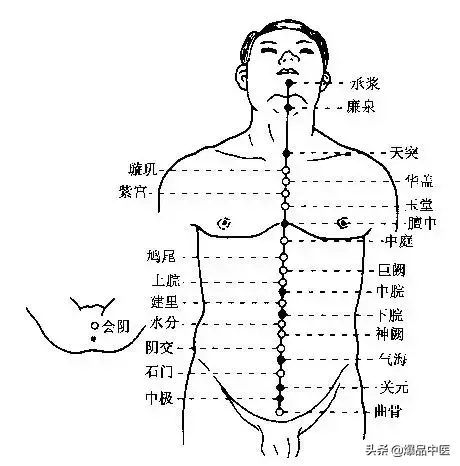 有了这个取穴心法,还会为找不准穴位抓狂