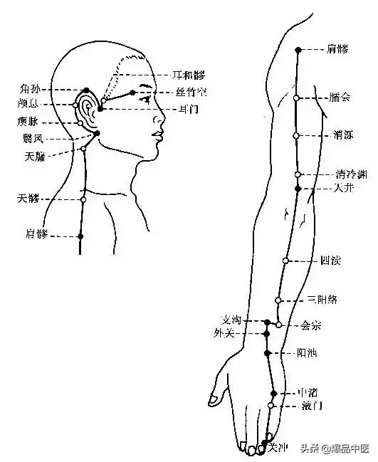 有了这个取穴心法,还会为找不准穴位抓狂