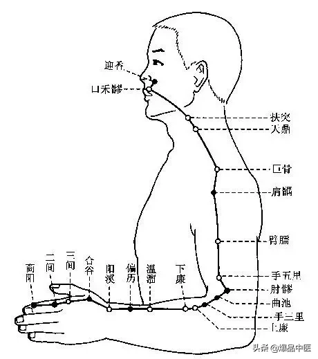 有了这个取穴心法,还会为找不准穴位抓狂