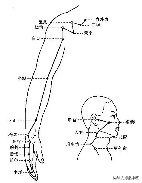 有了这个取穴心法,还会为找不准穴位抓狂