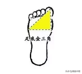 人体全身共4处三角区,处处都是人体命脉