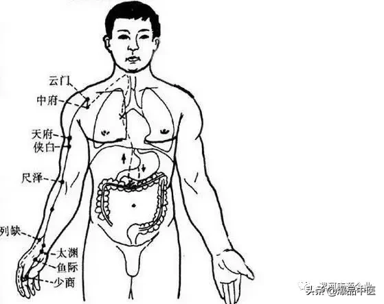 八脉交会穴的研究