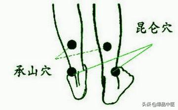十二个穴道,几乎可以治疗全身所有的疾病