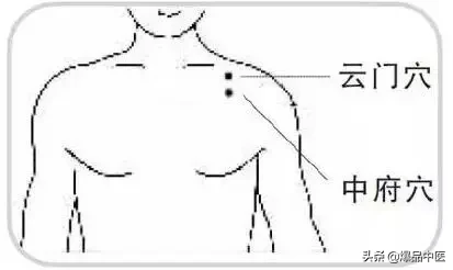 穴位是人体的天然药库,按摩17个穴位胜吃百种中药