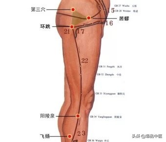 8个总穴”一打开,百病都逃走