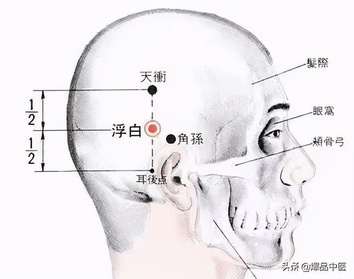 牢记全身疾病特效穴,专穴专用