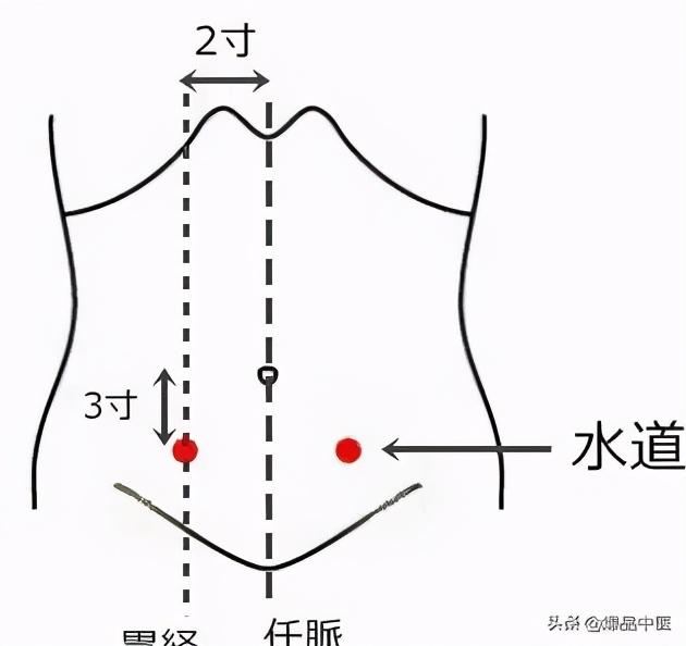 牢记全身疾病特效穴,专穴专用