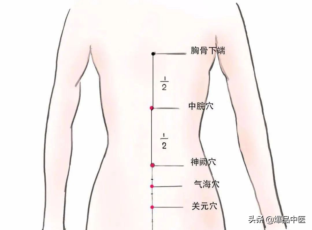 牢记全身疾病特效穴,专穴专用