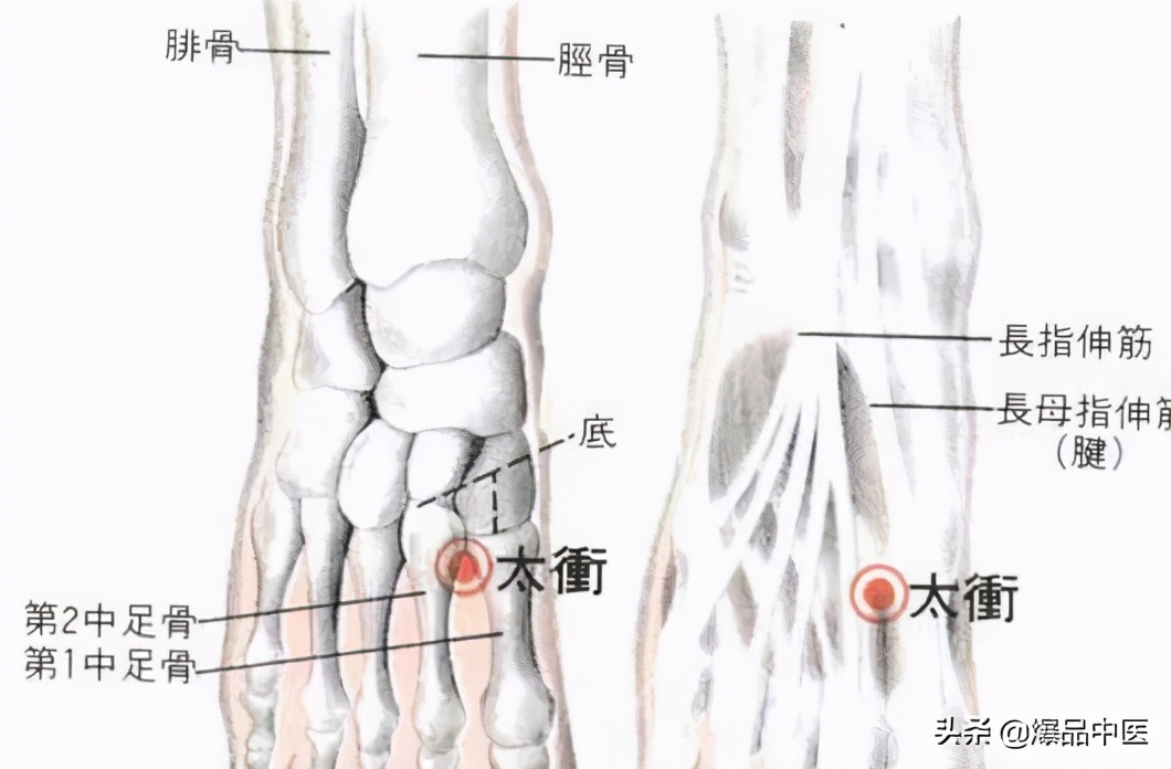 牢记全身疾病特效穴,专穴专用