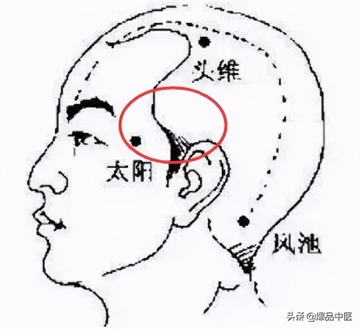 手上有四个穴位,可治疗一切头疼