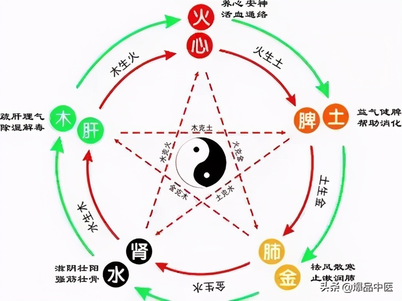 针灸急救,被淡忘的最好急救术