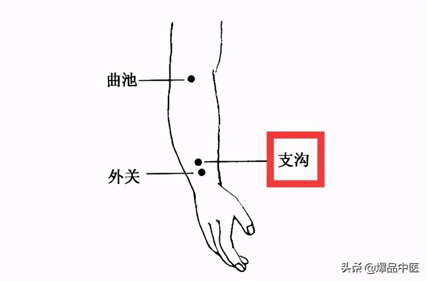 人体自带12种“药”,去火、止咳、通便.....