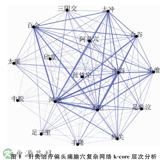 复杂网络k-core层次分析.png