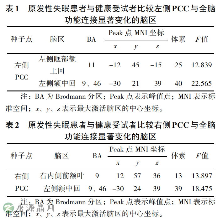 核磁共振治疗失眠.png