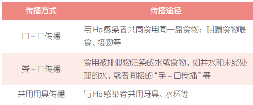 幽门螺杆菌(Hp)感染.png