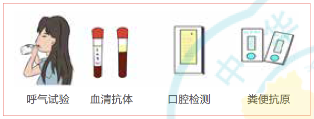 查幽门螺杆菌.png