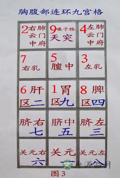 河图布数口诀.jpg