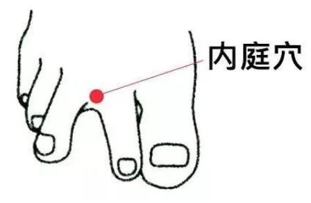 内庭穴.jpg