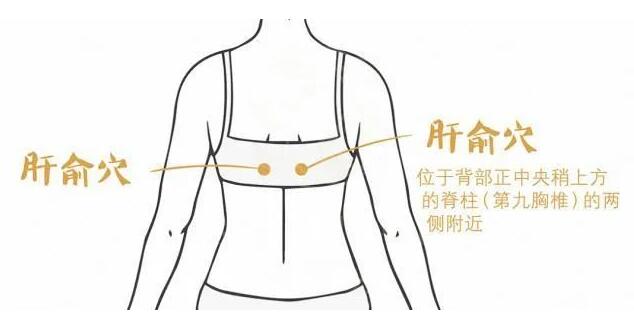 取穴.jpg